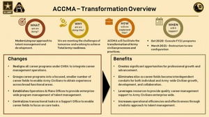 AUSA 2020 - Civilian Programs Training: CP 14 Contracting and Procurement