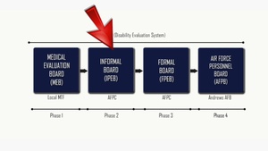 Disability Evaluation System Process Overview