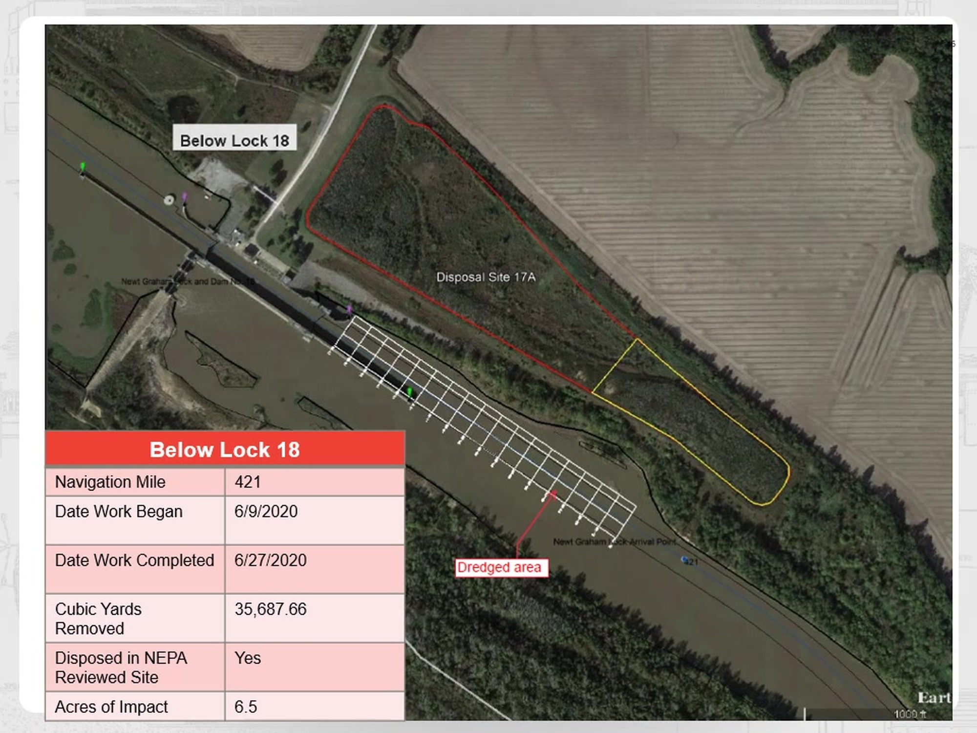 Corrected Briefing related to a public notice from Operations Division, Tulsa District, USACE.