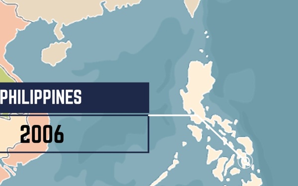 20th Anniversary of the International Health Specialist Program: Philippines