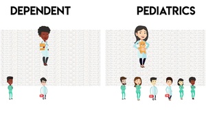 23d Medical Group Update #2: Dependent Care and Pediatrics