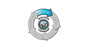 Operational Stress Control’s Stress Continuum and Core Leadership Functions