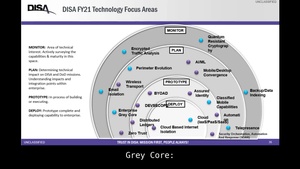 DoD Focus On The Indo-Pacific