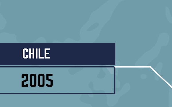 20th Anniversary of the International Health Specialist Program: Chile