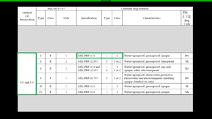 COSIS Module 3: Preservation Requirements Walkthrough