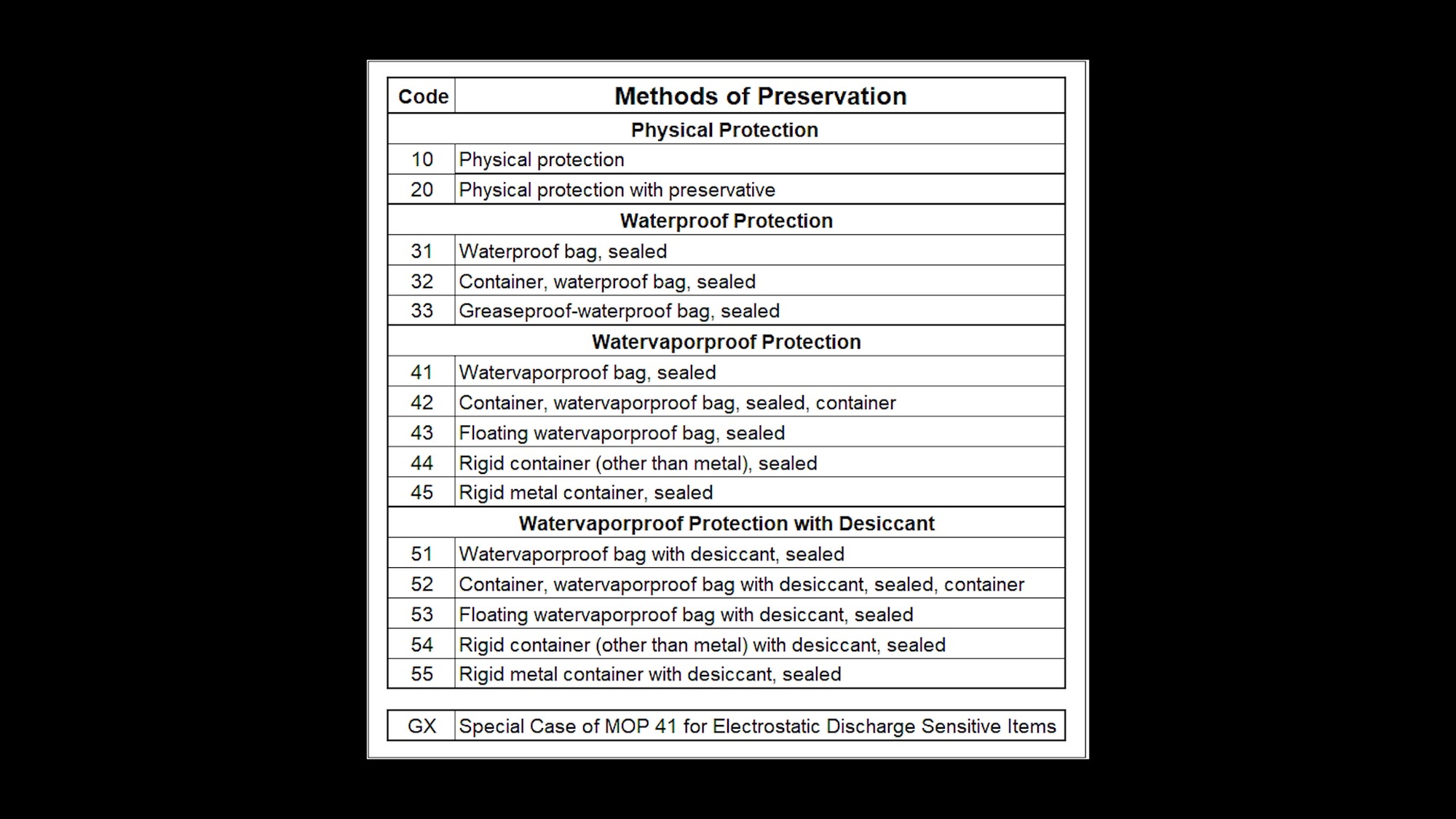 This video explains what item information and special markings must be placed on the unit pack to ensure Army material is identifiable and handled correctly.