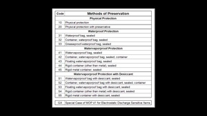COSIS Module 5: Unit Pack Marking Requirements