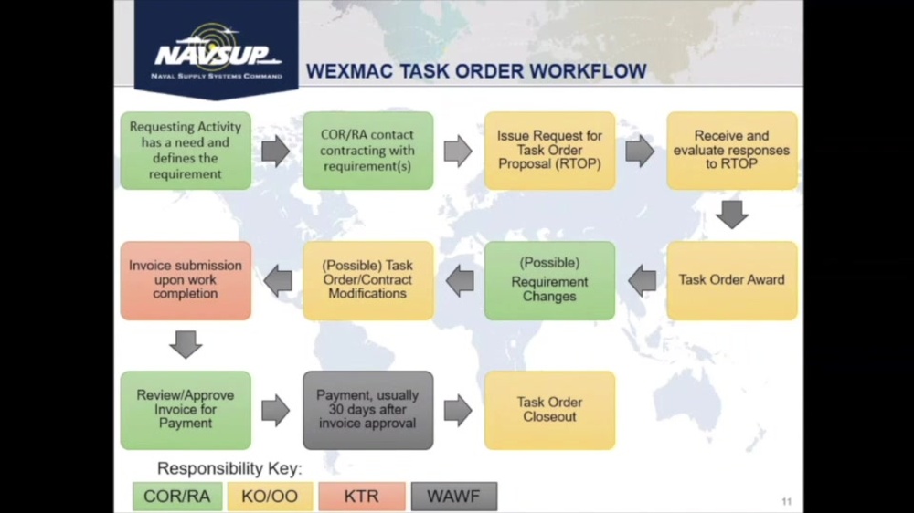 DVIDS - Video - NAVSUP Virtual Industry Day Part 1