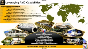 AMCOM APBI - Day 1 - AMC - Ms. Adams