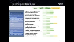 AMCOM APBI - Day 1 - NIST - Ms. Goldstein