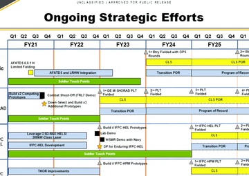AMCOM APBI - Day 3 - Army Futures Command Hypersonics - Dr. Robin