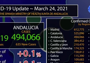 24 Mar. COVID Update.