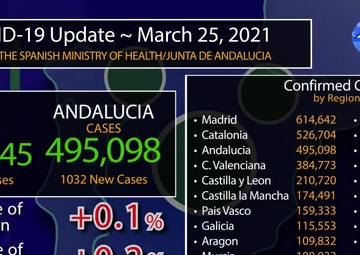 25 Mar. COVID Update.