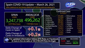 26 Mar. COVID Update.