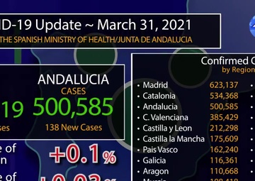 31 Mar. COVID Update.
