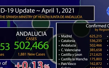 Rota, Spain's COVID Graphic, April 1, 2020