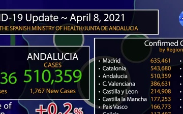 Rota, Spain's COVID Graphic, April 8, 2021