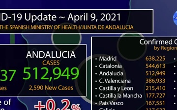 Rota, Spain's COVID Graphic, April 9, 2021