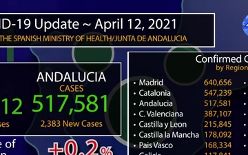 Rota, Spain's COVID Graphic, April 12, 2021