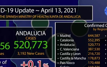 Rota, Spain's COVID Graphic, April 13, 2021