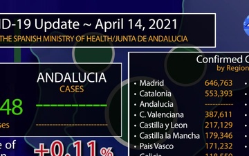 Rota, Spain's COVID Graphic, April 14, 2021