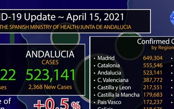Rota, Spain's COVID Graphic, April 15, 2021