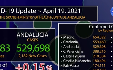 Rota, Spain's COVID Graphic, April 19, 2021