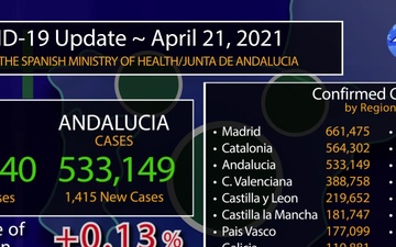 Rota, Spain's COVID Graphic, April 21, 2021