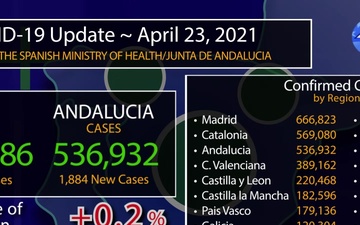 Rota, Spain's COVID Graphic, April 23, 2021