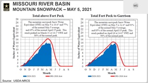 Missouri River Basin Water Management - Call - 5/6/2021