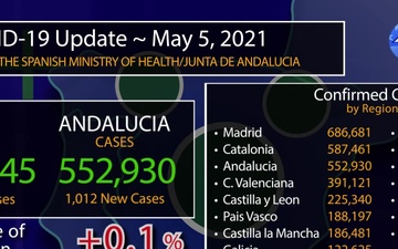 Rota, Spain's COVID Update Graphic, May 05, 2021
