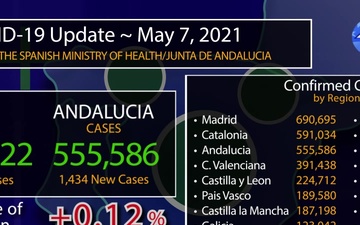Rota, Spain's COVID Update Graphic, May 07, 2021