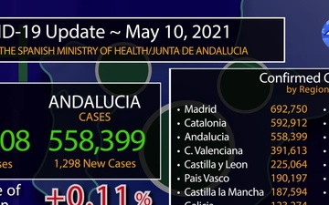 Rota, Spain's COVID Update Graphic, May 10, 2021