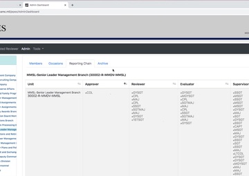 Admin Dashboard JEPES