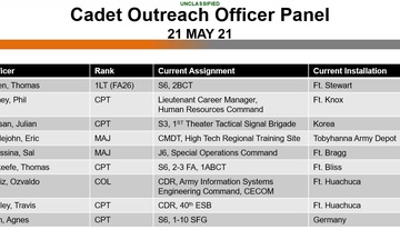SC Branch Orientation and Cadet Engagement, 21 May 2021
