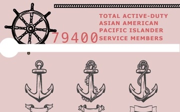 Asian American Pacific Islander Heritage Month by the Numbers