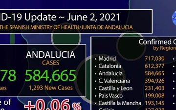 Rota, Spain June 2nd COVID Update. Stay tuned for more information.
