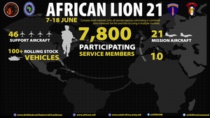 African Lion 2021