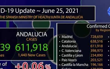 25 June COVID-19 Update Spain