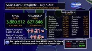 NAVSTA Rota COVID Update July 7, 2021