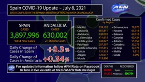 NAVSTA Rota COVID Update July 8, 2021