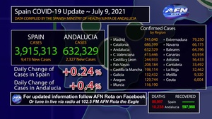 Rota, Spain's COVID-19 Graphic Update, July 9 2021