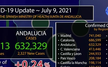 Rota, Spain's COVID-19 Graphic Update, July 9 2021