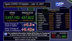 Rota, Spain's COVID-19 Graphic Update, July 12 2021