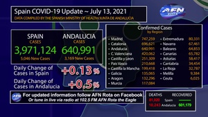 Rota, Spain's COVID-19 Graphic Update, July 13 2021