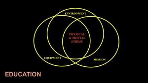 Army Medicine History Educational Series - Lessons Unlearned; Education Forfeited