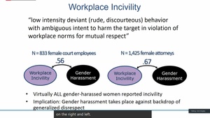 Virtual Discussion on Sexual Assault and Sexual Harassment in America’s Colleges, Universities and Service Academies Day 2