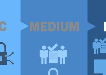 Cybersecurity Compliance: An Introduction to DFARS 252.204-7012 and NIST SP 800-171 Requirements