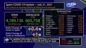Rota Spain's Covid-19 Update 21 July 2021