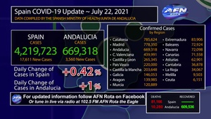 Rota Spain's COVID-19 graphic update, July 22, 2021
